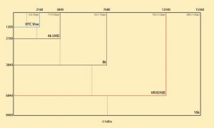 1-300x180 VR knowledge popularization III - you see you see the face of VR-VR screen technology and parameter analysis