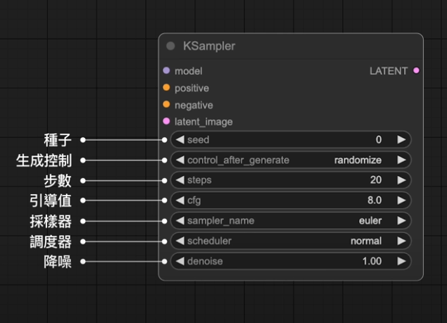 ComfyUI8 ComfyUI教程一:从零开始掌握AI影像生成工具