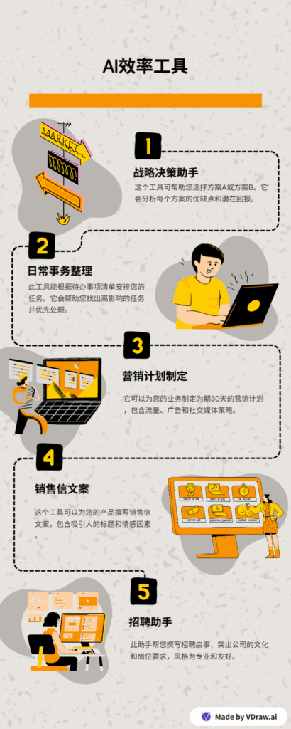 AI效率工具-410x1024 利用10条常用AI提示词提升效率【AI效率工具】