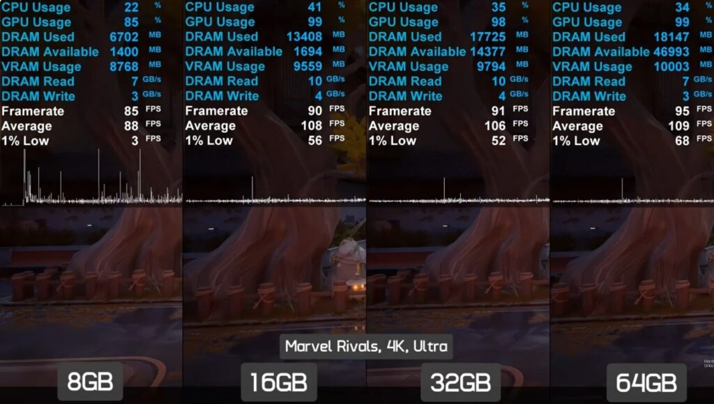 2025-12-31-153614-1-1024x580 实测10款3A大作：16GB内存够用吗？还是DRAM价格暴涨下的无奈之选？