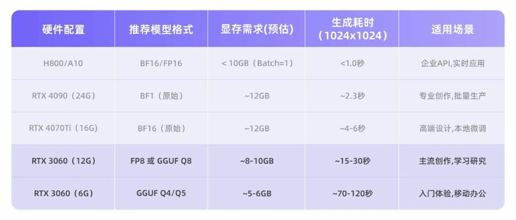 Z-Image1-1024x438 Z-Image 零基础教程：6G显存也能跑！免费生成带中文的商业海报（附ComfyUI配置）