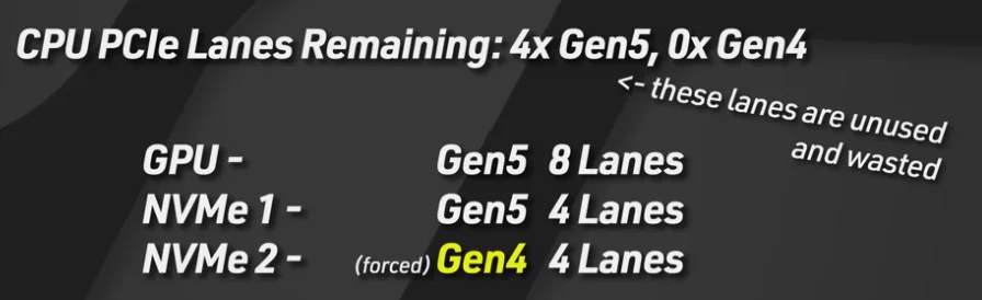 gen5 RTX 5090 為什麼只跑 PCIe Gen5 x8？Gen5 NVMe 會偷你 GPU 頻寬嗎？