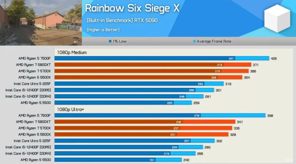 processed_2026-01-04-165807-1024x567 Windows 11 24H2救活Zen 3！Ryzen 5600X重测数据惊艳，预算装机首选