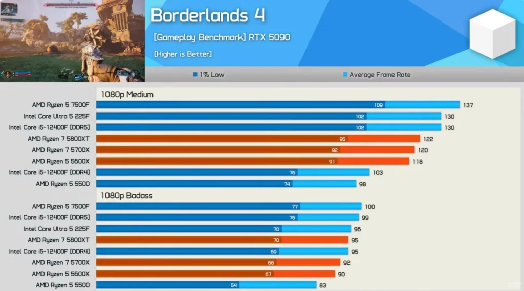 processed_2026-01-04-165909-1024x569 Windows 11 24H2救活Zen 3！Ryzen 5600X重测数据惊艳，预算装机首选