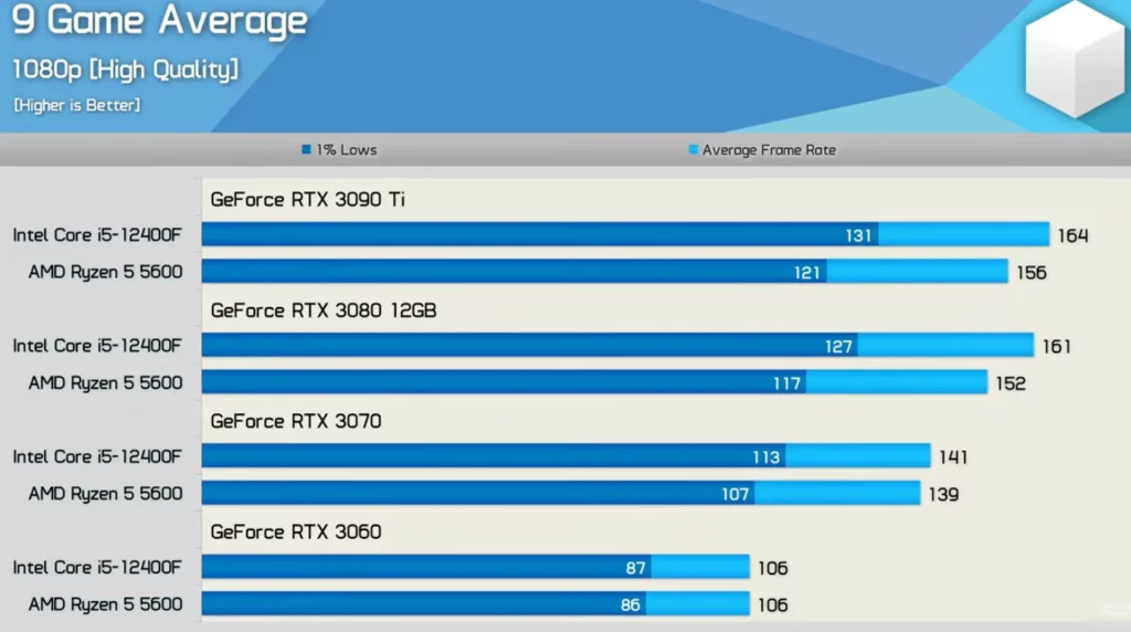 processed_2026-01-04-170018-1024x572 Windows 11 24H2救活Zen 3！Ryzen 5600X重测数据惊艳，预算装机首选