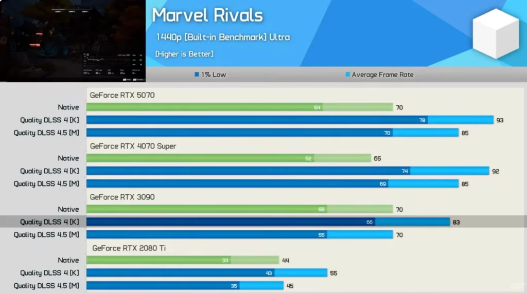 processed_2026-01-10-095922-1024x572 DLSS 4.5 翻车了？RTX 30 和 20 系显卡用户请务必避坑！
