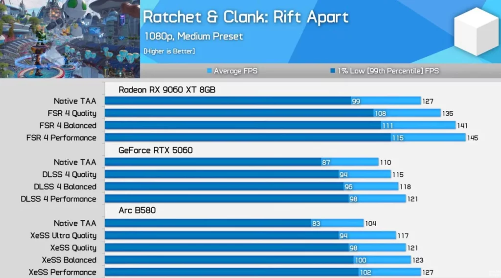 processed_2026-01-21-163247-1024x569 2026预算王者：RTX 5060 vs RX 9060 XT vs Arc B580 实测对比，谁才是3000元内最强显卡？
