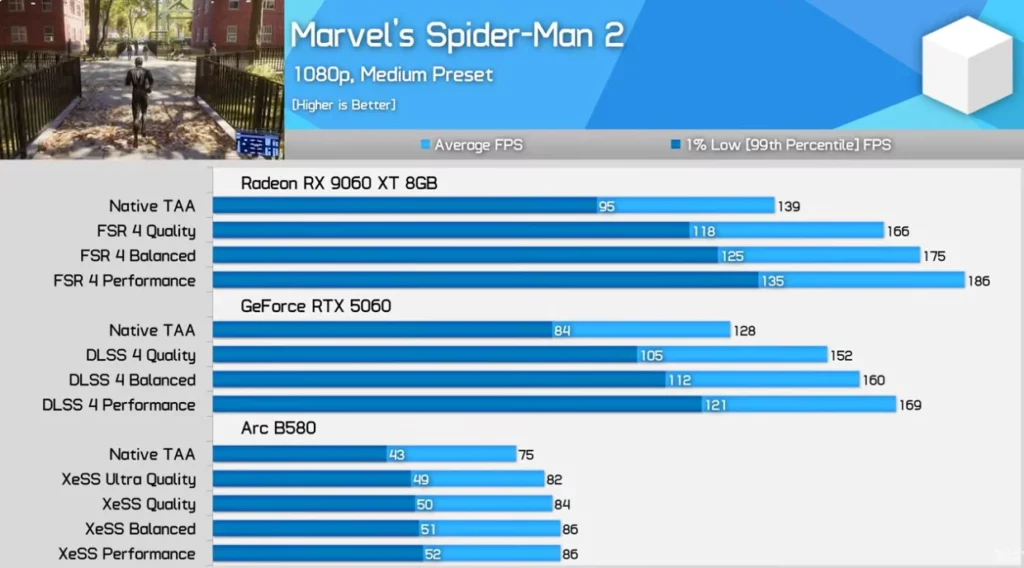 processed_2026-01-21-163432-1024x568 2026预算王者：RTX 5060 vs RX 9060 XT vs Arc B580 实测对比，谁才是3000元内最强显卡？
