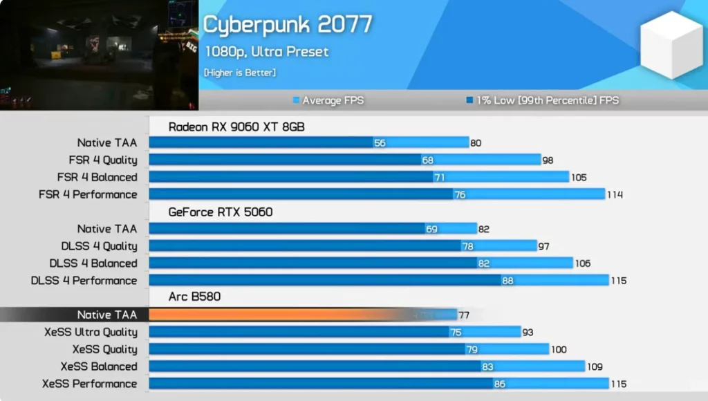 processed_2026-01-21-164153-1024x580 2026预算王者：RTX 5060 vs RX 9060 XT vs Arc B580 实测对比，谁才是3000元内最强显卡？