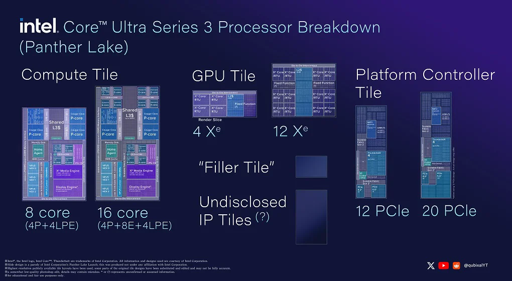 processed_panther-lake-breakdown-intel-core-ultra-series-3-v0-u8ww97ff0ovf1 CES 2026 高燃场面！Intel Panther Lake 核显直飙 50%，轻薄本直接干翻 RTX 4050？翻身之作还是翻车之作？