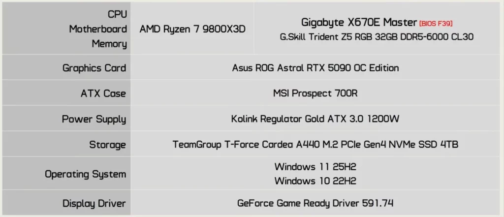 測試平台-1024x441 Win11 終於反殺！25H2 遊戲性能完勝 Windows 10？14 款大作平均提升 5%