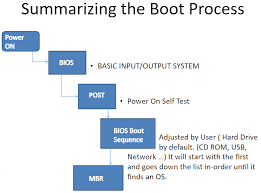 images 硬碟分區入門：Primary、Extended、Logical 是什麼？一次搞懂 MBR 和 GPT 差別