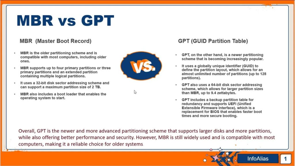 maxresdefault-1024x576 硬碟分區入門：Primary、Extended、Logical 是什麼？一次搞懂 MBR 和 GPT 差別