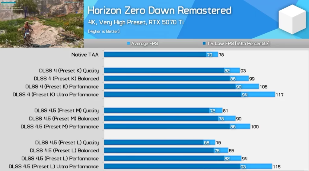 processed_2026-02-20-182310-1024x568 DLSS 4.5 Preset L vs M：为什么大多数人该选L？终极画质对比实测