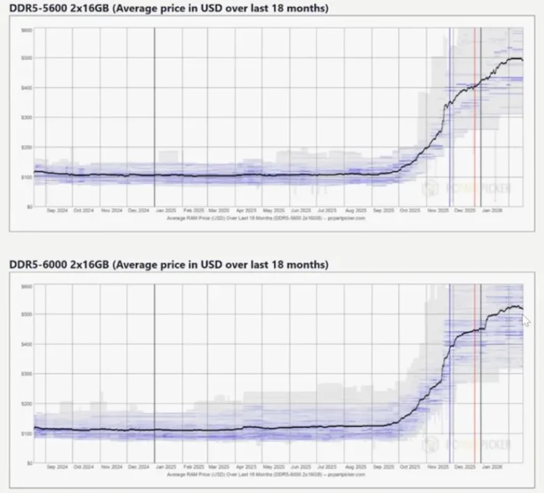 processed_2026-02-23-153427 Zen 6延到2027?記憶體危機下AMD Intel下一代CPU最新爆料