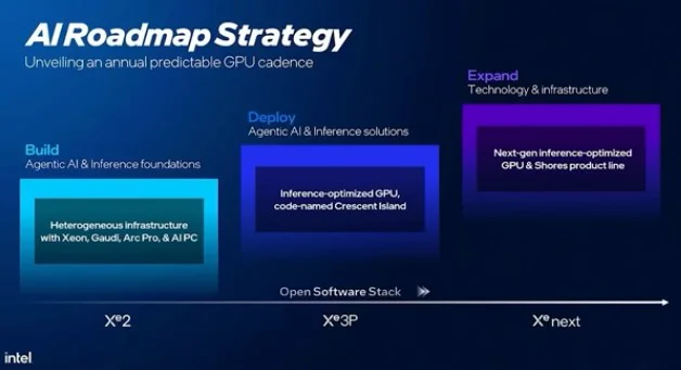 processed_2026-02-23-153909 Zen 6延到2027?記憶體危機下AMD Intel下一代CPU最新爆料