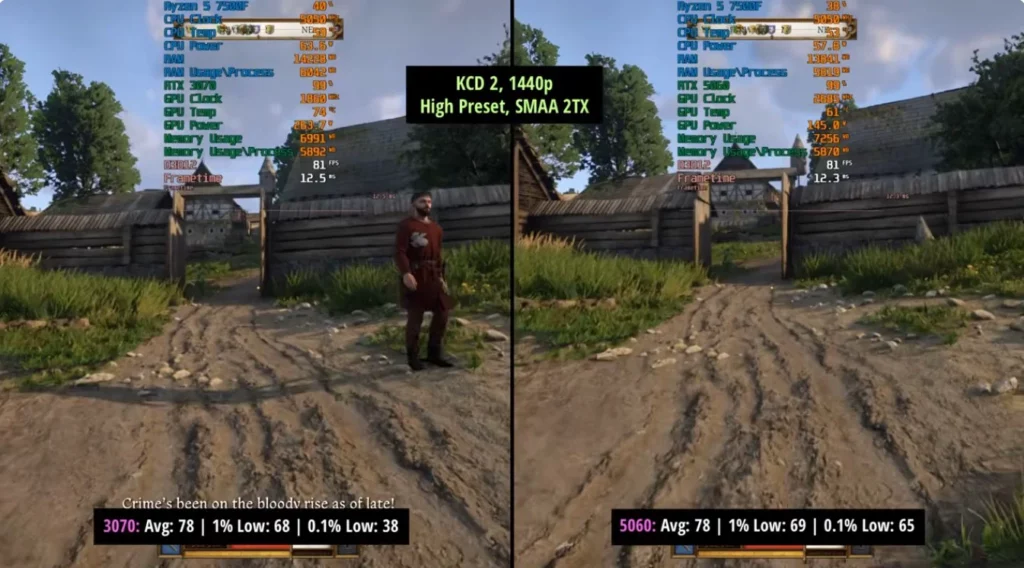 processed_KCD2-1024x568 RTX 3070 vs RTX 5060:2026年二手神卡还能打吗?1440p实测对比