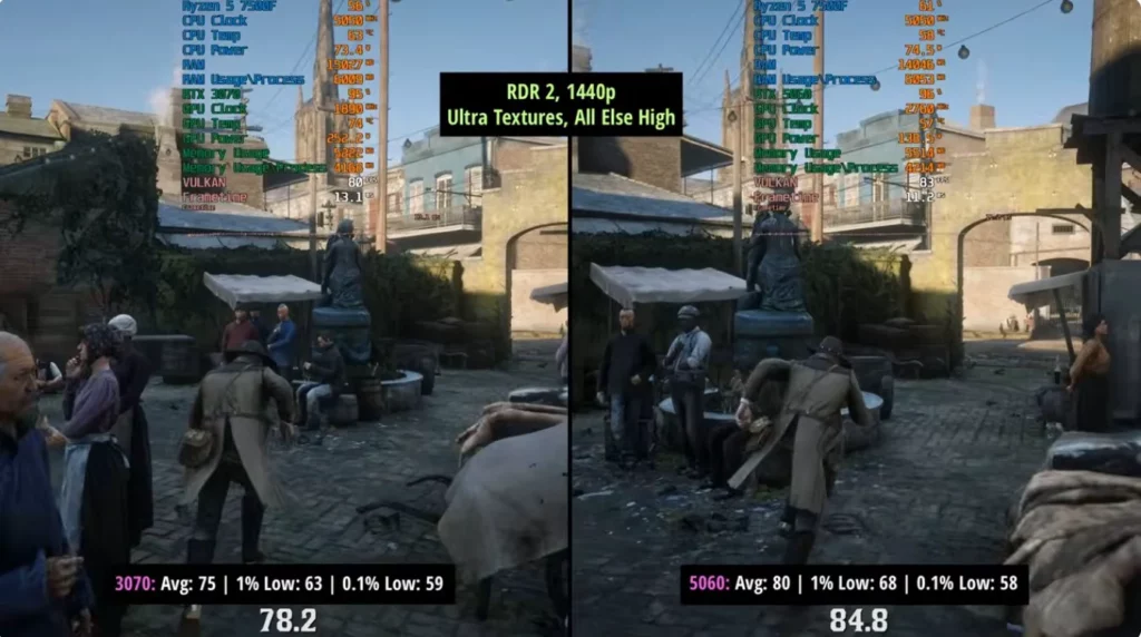 processed_RDR2-1024x572 RTX 3070 vs RTX 5060:2026年二手神卡还能打吗?1440p实测对比