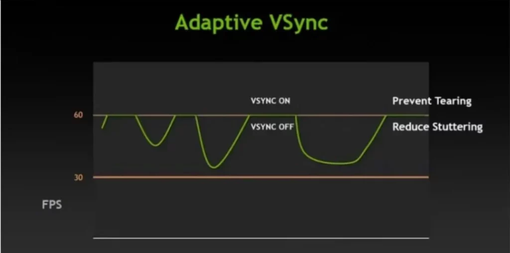processed_VSYNC-1024x507 GPU 画面设置看不懂？从 Ray Tracing 到 NVENC，10 分钟搞懂所有黑科技