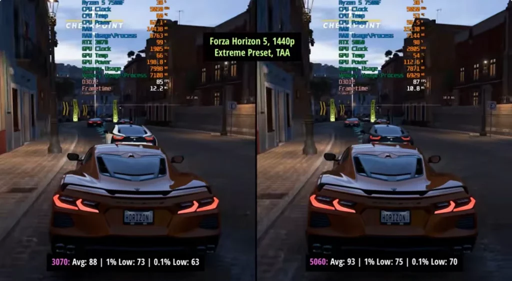processed_fh5-1024x563 RTX 3070 vs RTX 5060:2026年二手神卡还能打吗?1440p实测对比
