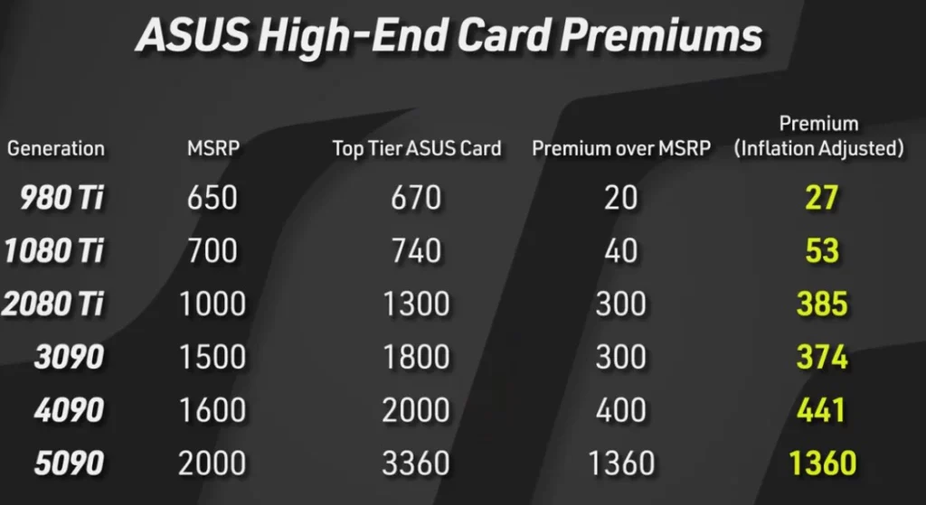 processed_2026-03-05-101948-1024x559 2026装机必看：拒绝为 RGB 和伪堆料买单，显卡厂商不敢告诉你的秘密（含刷 BIOS 提升教程）