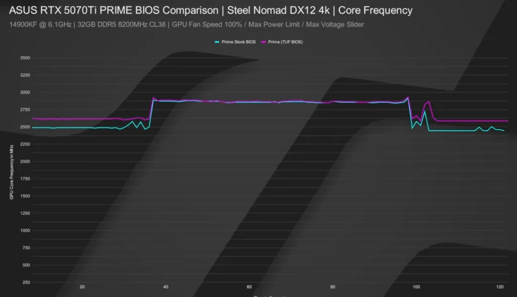 processed_2026-03-05-102310-1024x588 2026装机必看：拒绝为 RGB 和伪堆料买单，显卡厂商不敢告诉你的秘密（含刷 BIOS 提升教程）