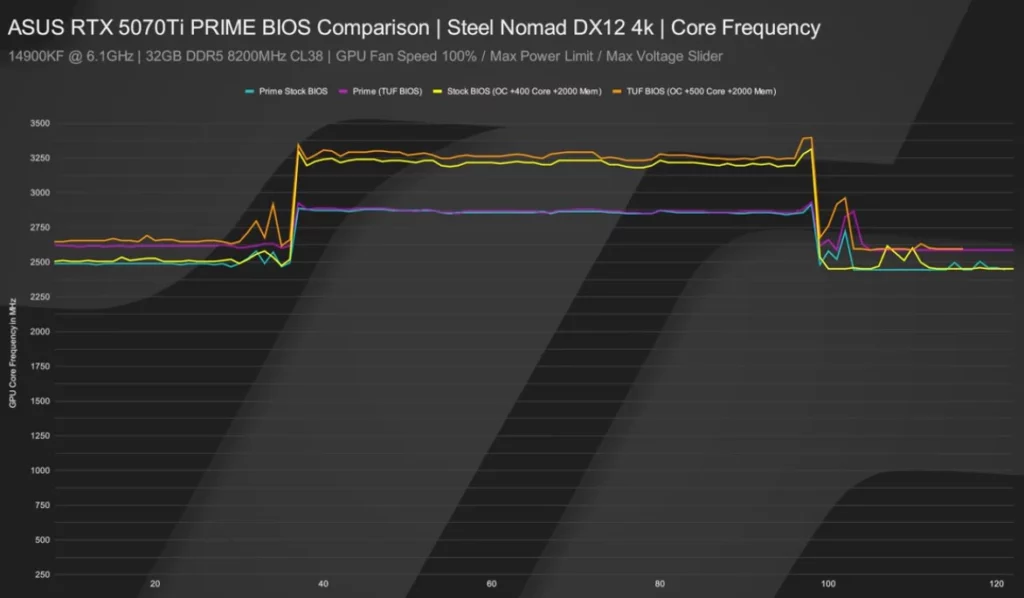 processed_2026-03-05-102401-1024x598 2026装机必看：拒绝为 RGB 和伪堆料买单，显卡厂商不敢告诉你的秘密（含刷 BIOS 提升教程）