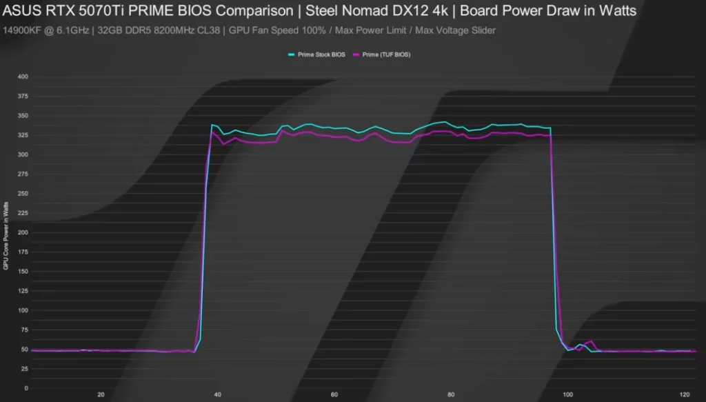 processed_2026-03-05-102436-1024x583 2026装机必看：拒绝为 RGB 和伪堆料买单，显卡厂商不敢告诉你的秘密（含刷 BIOS 提升教程）