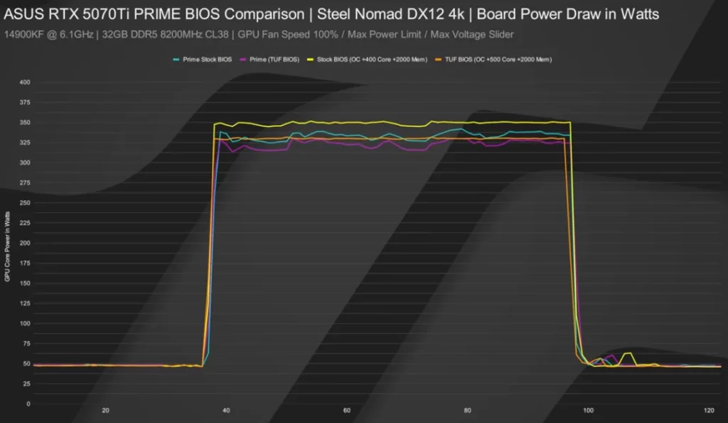 processed_2026-03-05-102513-1024x596 2026装机必看：拒绝为 RGB 和伪堆料买单，显卡厂商不敢告诉你的秘密（含刷 BIOS 提升教程）
