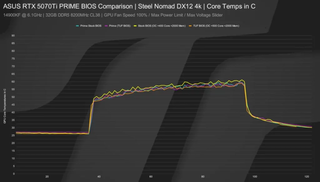 processed_2026-03-05-102558-1024x585 2026装机必看：拒绝为 RGB 和伪堆料买单，显卡厂商不敢告诉你的秘密（含刷 BIOS 提升教程）