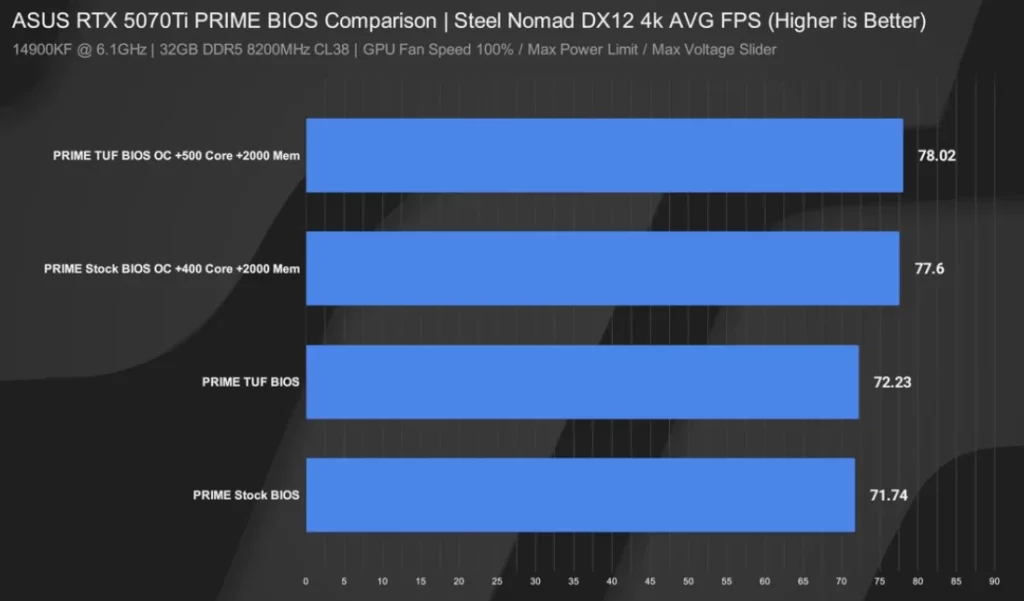 processed_2026-03-05-102635-1024x601 2026装机必看：拒绝为 RGB 和伪堆料买单，显卡厂商不敢告诉你的秘密（含刷 BIOS 提升教程）