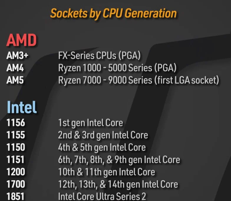 processed_2026-03-05-160904 拒绝翻车！资深玩家总结的 8 个最致命 PC 装机错误