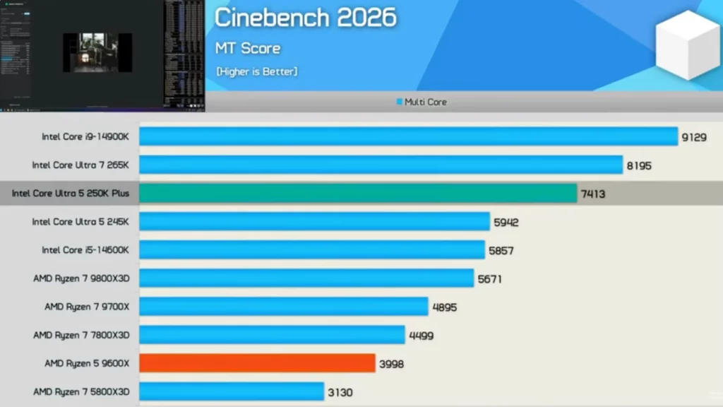 Cinebench 2026多核