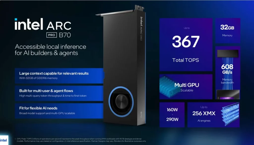 Intel Arc Pro B70 评测:32GB VRAM + 600GB/s 带宽,本地AI推理最强性价比卡? 3 processed 2026 03 26 164143
