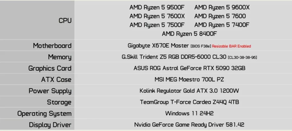 processed_test-system-1024x460 Ryzen 5 9500F vs 9600X vs 7500F游戏对比:预算Zen 5王者来了?