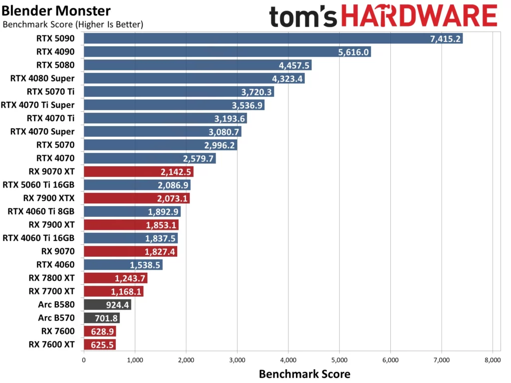 processed_wuMg7txfJnZyPan8mQwpk3-1024x768 2026 NVIDIA vs AMD显卡终极对比：谁才是真性价比之王？