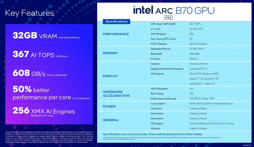 Intel Arc Pro B70 评测:32GB VRAM + 600GB/s 带宽,本地AI推理最强性价比卡? 4 processed 屏幕截图 2026 03 26 164210