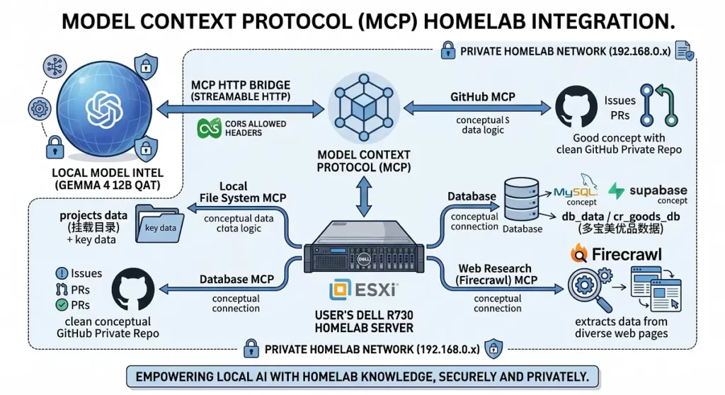 为本地大模型接入 MCP 服务:Page Assist + Docker + Nginx 完整部署指南 2 processed 2026 06 07T154841.648